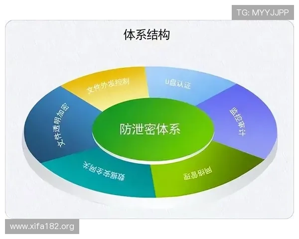 万博官网app下载安装后常见的安全设置与隐私保护措施介绍
