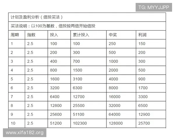 万博投注规律揭秘，掌握关键技巧提升投注中签率