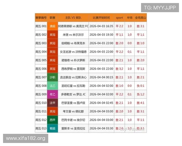 500足球比分网提供最新最全的足球比分直播和赛事数据实时更新