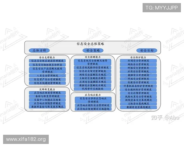 万博官网信誉背后的运营策略，保障玩家资金与信息安全的关键措施