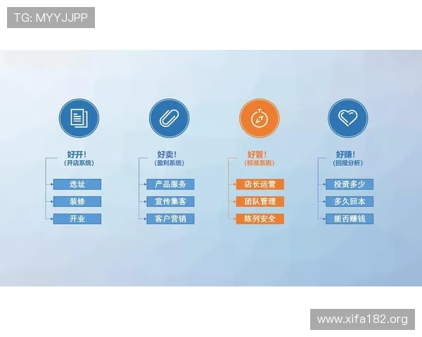 万博这个网站如何利用合作伙伴和品牌联盟扩大盈利渠道的策略研究