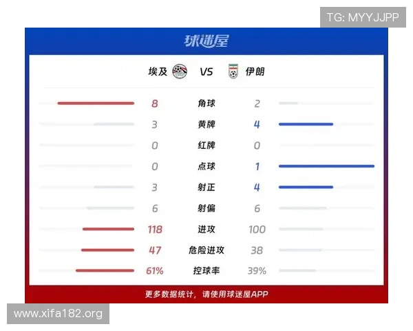 世界杯比利时对阵埃及比赛中角球数详细统计与分析